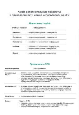 Какие дополнительные предметы и принадлежности можно использовать на ЕГЭ